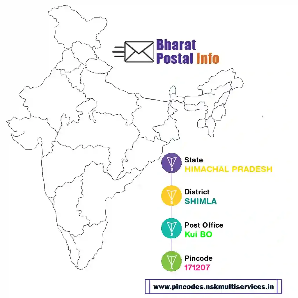 HIMACHAL PRADESH-SHIMLA-Kui BO-171207